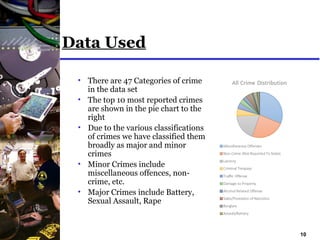 10
Data Used
• There are 47 Categories of crime
in the data set
• The top 10 most reported crimes
are shown in the pie chart to the
right
• Due to the various classifications
of crimes we have classified them
broadly as major and minor
crimes
• Minor Crimes include
miscellaneous offences, non-
crime, etc.
• Major Crimes include Battery,
Sexual Assault, Rape
 