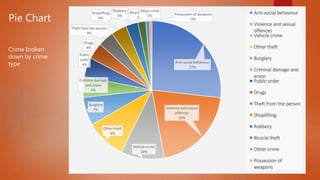 Crime Analysis Example Crime analysis | PPTX