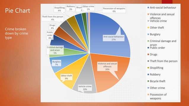Crime analysis | PPT