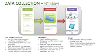 DATA COLLECTION – Windows
Data Sources - For Chicago
 Real time Tweet streams ingested
from Twitter using Search APIs
 Facebook data ingested using Graph
Search APIs.
 Traffic data ingested from Mapquest.
 Weather data ingested from Forcast.io
 Data feed ingestion is automated and
captured using C# custom code base.
Pre-Processor
 Tweets are feed into Stream
Computing Layer for sentiment logic
processing.
 Facebook, Traffic & Weather data
parsed from JSON to csv on run time.
 All data is persisted on Azure Storage.
 Analyzed & summarized data is
persisted in SQL Azure.
Storage
 Analyzed Twitter data is pushed to
Window Azure SQL
 Parsed Twitter/Facebook/Traffic/Weather
data is persisted in Azure Storage in
different containers.
 