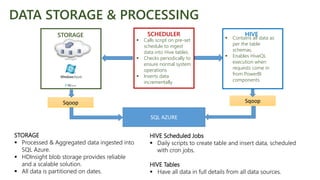 DATA STORAGE & PROCESSING
STORAGE
 Processed & Aggregated data ingested into
SQL Azure.
 HDInsight blob storage provides reliable
and a scalable solution.
 All data is partitioned on dates.
Sqoop Sqoop
STORAGE
 Calls script on pre-set
schedule to ingest
data into Hive tables.
 Checks periodically to
ensure normal system
operations
 Inserts data
incrementally
 Contains all data as
per the table
schemas.
 Enables HiveQL
execution when
requests come in
from PowerBI
components.
SCHEDULER HIVE
SQL AZURE
HIVE Scheduled Jobs
 Daily scripts to create table and insert data, scheduled
with cron jobs.
HIVE Tables
 Have all data in full details from all data sources.
 
