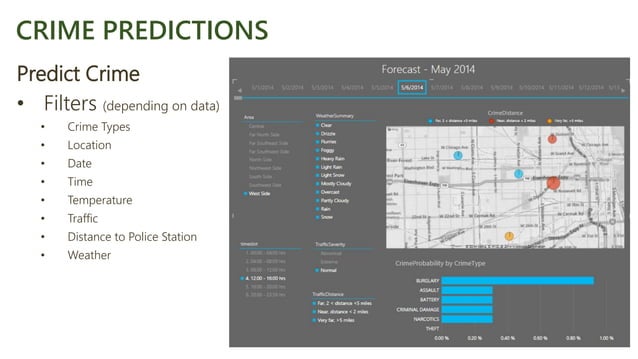 Crime Analysis & Prediction System