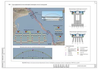 Crimean Bridge.pdf