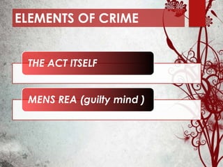 ELEMENTS OF CRIME
THE ACT ITSELF
MENS REA (guilty mind )
 