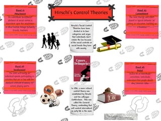 Travis Hirschi 4 types of Bonds
 
