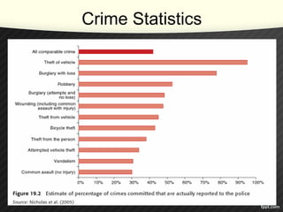 Crime Statistics
 