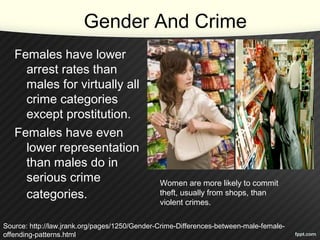 Gender And Crime
Females have lower
arrest rates than
males for virtually all
crime categories
except prostitution.
Females have even
lower representation
than males do in
serious crime
categories.
Source: http://law.jrank.org/pages/1250/Gender-Crime-Differences-between-male-female-
offending-patterns.html
Women are more likely to commit
theft, usually from shops, than
violent crimes.
 