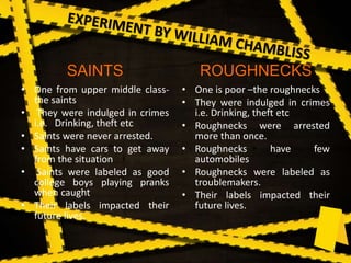 • One from upper middle class-
the saints
• They were indulged in crimes
i.e. Drinking, theft etc
• Saints were never arrested.
• Saints have cars to get away
from the situation
• Saints were labeled as good
college boys playing pranks
when caught
• Their labels impacted their
future lives.
• One is poor –the roughnecks
• They were indulged in crimes
i.e. Drinking, theft etc
• Roughnecks were arrested
more than once.
• Roughnecks have few
automobiles
• Roughnecks were labeled as
troublemakers.
• Their labels impacted their
future lives.
SAINTS ROUGHNECKS
 
