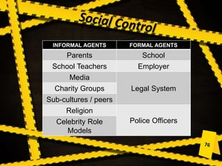 INFORMAL AGENTS FORMAL AGENTS
Parents School
School Teachers Employer
Media
Legal SystemCharity Groups
Sub-cultures / peers
Religion
Police OfficersCelebrity Role
Models
 