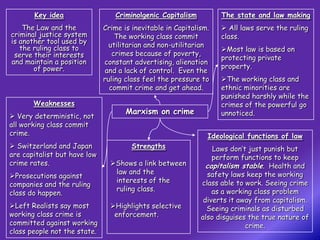 Key idea                  Criminolgenic Capitalism          The state and law making
    The Law and the           Crime is inevitable in Capitalism.    All laws serve the ruling
criminal justice system           The working class commit         class.
is another tool used by
   the ruling class to          utilitarian and non-utilitarian
                                                                   Most law is based on
 serve their interests           crimes because of poverty,
                                                                   protecting private
and maintain a position       constant advertising, alienation
       of power.                                                   property.
                               and a lack of control. Even the
                              ruling class feel the pressure to    The working class and
                                commit crime and get ahead.        ethnic minorities are
                                                                   punished harshly while the
       Weaknesses                                                  crimes of the powerful go
                                     Marxism on crime              unnoticed.
 Very deterministic, not
all working class commit
crime.                                                         Ideological functions of law
 Switzerland and Japan                Strengths                 Laws don’t just punish but
are capitalist but have low                                      perform functions to keep
crime rates.                    Shows a link between          capitalism stable. Health and
                                 law and the                   safety laws keep the working
Prosecutions against
                                 interests of the            class able to work. Seeing crime
companies and the ruling
                                 ruling class.                   as a working class problem
class do happen.
                                                              diverts it away from capitalism.
Left Realists say most         Highlights selective          Seeing criminals as disturbed
working class crime is           enforcement.                also disguises the true nature of
committed against working                                                  crime.
class people not the state.
 