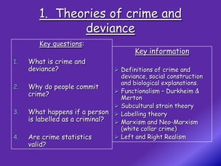 1. Theories of crime and
               deviance
        Key questions:
                                          Key information
1.   What is crime and
     deviance?                     Definitions of crime and
                                      deviance, social construction
                                      and biological explanations.
2.   Why do people commit
                                     Functionalism – Durkheim &
     crime?
                                      Merton
                                     Subcultural strain theory
3.   What happens if a person        Labelling theory
     is labelled as a criminal?      Marxism and Neo-Marxism
                                      (white collar crime)
4.   Are crime statistics            Left and Right Realism
     valid?
 