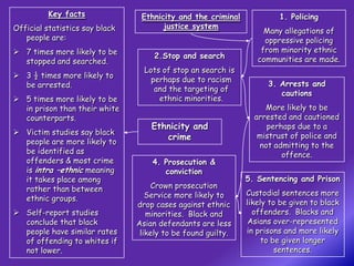 Key facts               Ethnicity and the criminal            1. Policing
Official statistics say black          justice system
                                                                   Many allegations of
   people are:                                                     oppressive policing
 7 times more likely to be                                       from minority ethnic
                                     2.Stop and search           communities are made.
  stopped and searched.
                                  Lots of stop an search is
 3 ½ times more likely to
                                    perhaps due to racism
  be arrested.                                                      3. Arrests and
                                     and the targeting of
                                                                       cautions
 5 times more likely to be           ethnic minorities.
  in prison than their white                                       More likely to be
  counterparts.                                                 arrested and cautioned
                                    Ethnicity and                  perhaps due to a
 Victim studies say black                                       mistrust of police and
                                       crime
  people are more likely to                                      not admitting to the
  be identified as                                                     offence.
  offenders & most crime            4. Prosecution &
  is intra –ethnic meaning             conviction
  it takes place among                                        5. Sentencing and Prison
  rather than between                Crown prosecution
                                   Service more likely to     Custodial sentences more
  ethnic groups.
                                drop cases against ethnic     likely to be given to black
 Self-report studies              minorities. Black and        offenders. Blacks and
  conclude that black           Asian defendants are less      Asians over-represented
  people have similar rates      likely to be found guilty.   in prisons and more likely
  of offending to whites if                                        to be given longer
  not lower.                                                           sentences.
 
