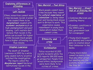 Explaining differences in
         offending               Neo-Marxist - Paul Gilroy
                                                                 Neo-Marxist - Stuart
                                   Black people commit more      Hall et al (Policing the
        Left realism              crime because they resent              crisis)
Ethnic minorities commit more     the cultural experience of
crime because racism in wider     colonialism i.e. being taken   Combines Marxism and
     has caused them to be       over and having black slaves     Labelling theory.
  marginalised, coupled with     sent to Britain to work. This
  economic exclusion such as           experience causes         Economic conditions in
 high unemployment and poor        resentment in young black      the 1990’s were
  housing. Left realists don’t      males which makes them        bad, government look
   believe that racism in the            commit crime.            for a scapegoat.
 police can account for higher
  crime because black people                                     Young black muggers
                                      Ethnicity and
 have a higher offending rate                                     are labelled and a moral
          than Asians.                   crime                    panic is created about
                                                                  their behaviour in the
    Stephen Lawrence                   Victimisation              media.
   The death of Stephen            Police recorded 61,000
Lawrence in 1993 by a white                                      Young black males
                                 racists incidents while the
gang caused outcry as police                                      commit no more crime
                                 BCS reports 184,000 many
 botched the investigation.                                       than any other group
                                 go unreported. People from
   The inquiry called the                                         but labelling and the
                                  mixed ethnic backgrounds
Macpherson report declared                                        economy makes it seem
                                   were more likely to be
 institutional racism in the                                      like they do.
                                      victims of crimes.
           police.
 