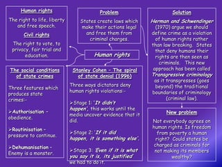 Human rights                         Problem                      Solution
The right to life, liberty       States create laws which     Herman and Schwendinger
   and free speech.              make their actions legal      (1970) argue we should
       Civil rights                and free them from         define crime as a violation
                                     criminal charges.          of human rights rather
 The right to vote, to                                        than law breaking. States
 privacy, fair trial and                                        that deny humans their
       education.                       Human rights            rights are then seen as
                                                                  criminals. This new
The social conditions         Stanley Cohen – The spiral       approach has been called
  of state crimes               of state denial (1996)        Transgressive criminology
                                                               as it transgresses (goes
                             Three ways dictators deny         beyond) the traditional
Three features which
                             human rights violations:-        boundaries of criminology
produces state
crimes:-                                                             (criminal law).
                             Stage 1: ‘It didn’t
                             happen’, this works until the
Authorisation –                                                    New problem
                             media uncover evidence that it
obedience.
                             did.                             Not everybody agrees on
Routinisation –                                              human rights. Is freedom
                             Stage 2: ‘If it did                from poverty a human
pressure to continue.
                             happen, it is something else’.     right? Could states be
Dehumanisation –                                              charged as criminals for
                             Stage 3: ‘Even if it is what     not making its members
Enemy is a monster.
                             you say it is, its justified’             wealthy?
                             we had to do it.
 
