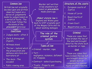 Common law                    Murder isn’t written        Structure of the courts
British law not originally          in law anywhere but         1. European courts of
decided upon and written            based on precedents            Justice
  down but based on a                 made years ago.
                                                                2. House of Lords
  series of judgements
made by judges based on           Oldest statute law in         3. Royal Courts of
 a series of facts. The          England and Wales goes            Justice
 courts must follow the        back to 1297 originally part     4. Crown Court
     decisions of the          of the Magna Carta and its
   precedent (previous           about seeking damages.         5. Magistrates courts
          case).
       Courtroom
                                     The role of the                    Criminal
 Judges seats – often 3
                                     criminal justice             These are cases that
 Clerk & stenograph                     system                  have broken the law of
  (typist).                                                       the land and brought
 Witness stand                                                  about by the state such
                                      Types of law                 as murder or rape.
 The bar – behind which      Criminal – murder, rape.
  the prosecution and                                                     Civil
  defence solicitors and      Tort –                             These are cases that
  barristers sit               negligence, nuisance, defamati    have broken the law but
                               on, trespass.                      are brought about by
 The dock – The
  accused                     Contract – sales & purchasing.         people such as
                                                                  compensation against
 Public viewing area         Trusts – Property and             injury or land disputes.
                               inheritance.
 