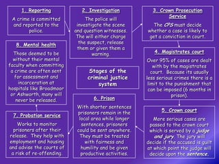 1. Reporting             2. Investigation            3. Crown Prosecution
                                                                Service
 A crime is committed           The police will
 and reported to the        investigate the scene        The CPS must decide
        police.            and question witnesses.     whether a case is likely to
                            The will either charge      get a conviction in court.
   8. Mental health          the suspect, release
                            them or given them a
  Those deemed to be               warning.               4. Magistrates court
  without their mental                                 Over 95% of cases are dealt
faculty when committing                                    with by the magistrates
 a crime are often sent          Stages of the            court. Because its usually
   for assessment and           criminal justice       less serious crimes there is a
     incarceration at               system              limit to the punishment that
hospitals like Broadmoor                                can be imposed (6 months in
 or Ashworth, many will                                            prison).
   never be released.              6. Prison
                            With shorter sentences
                                                             5. Crown court
                            prisoners remain in the
  7. Probation service
                             local area while longer      More serious cases are
    Works to monitor          sentences, prisoners      passed to the crown court
  prisoners after their     could be sent anywhere.     which is served by a judge
release. They help with      They must be treated         and jury. The jury will
employment and housing          with fairness and      decide if the accused is guilt
and advise the courts of      humility and be given    at which point the judge will
 a risk of re-offending.      productive activities.    decide upon the sentence.
 