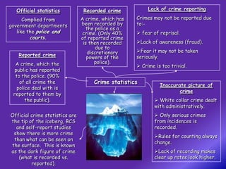 Official statistics            Recorded crime           Lack of crime reporting

      Complied from             A crime, which has   Crimes may not be reported due
government departments          been recorded by     to:-
                                   the police as a
   like the police and           crime. (Only 40%     fear of reprisal.
        courts.                 of reported crime
                                 is then recorded    Lack of awareness (fraud).
                                       due to
                                   discretionary     Fear it may not be taken
   Reported crime                  powers of the     seriously.
  A crime, which the                  police).
                                                      Crime is too trivial.
 public has reported
  to the police. (90%
    of all crime the                 Crime statistics
                                                               Inaccurate picture of
   police deal with is
                                                                       crime
 reported to them by
       the public).                                           White collar crime dealt
                                                             with administratively.
Official crime statistics are                                 Only serious crimes
the tip of the iceberg, BCS                                  from incidences is
  and self-report studies                                    recorded.
 show there is more crime
                                                             Rules for counting always
 than what can be seen on
                                                             change.
the surface. This is known
as the dark figure of crime                                  Lack of recording makes
   (what is recorded vs.                                     clear up rates look higher.
         reported).
 