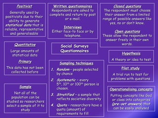 Positivist             Written questionnaires                 Closed questions
                             Respondents are asked to           The respondent must choose
   Generally used by
                            complete and return by post         their answer from a limited
positivists due to their
                                     or e-mail.                range of possible answers like
   ability to generate
                                                                   yes, no or don’t know.
statistical data that is
                                    Interviews
reliable, representative
                             Either face-to face or by                Open questions
    and generalisable
                                     telephone.                These allow the respondent to
                                                                answer freely in their own
     Quantitative                                                          words.
                                  Social Surveys
   Large amounts of               Questionnaires
                                                                          Hypothesis
    statistical data
                                                                    A theory or idea to test
        Primary                  Sampling techniques
This data has not been                                                    Pilot study
                            1. Random – people selected
   collected before
                                by chance                            A trial run to test for
                            2. Systematic – every                   problems with questions
                               5th, 10th or 100th person is
         Sample                 chosen.                            Operationalising concepts
      Not all of the        3. Stratified – a sample that
    population can be                                              Putting concepts like God
                                reflects societies diversity        or class into categories
 studied so researchers
 select a sample of it to   4. Quota – researchers have a           (pre-set answers) that
          study                quota (amount) of                     can be easily analysed
                                requirements to fill
 
