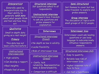 Interpretivist           Structured interview                Semi-Structured
                            Set questions asked to all      Set themes to cover but has
   Generally used by
                                  respondents.              some freedom to explore and
 Interpretivists due to
    their ability to                                              probe answers.
                             Unstructured interview
  generate valid data
                           Interviewers have freedom               Group interview
about what people think
                            to ask any questions and        The discussion of topics with
 and feel and how they
                               probe answers for            small groups of 10-12 people.
          act.
                                   explanation.
     Qualitative
                                       Interviews                Interviewer bias
 Small in-depth data
giving us a real insight                                   Interviewer could ask leading
                              Structured interviews
                                                                questions or use body
       Primary                       (Disad)
                                                             language to subconsciously
  This data has not        No depth so low in validity.       influence respondents
been collected before                                                 answers.
                           Lacks flexibility.
     Unstructured          Risk of interviewer bias.       Structured interviews (Ad)
    interviews (Ad)                                         Easy to quantify.
                             Unstructured interviews
 High validity.                      (Disad)               Reliable less risk of
Can develop a rapport.     Costly, lack                    interviewer bias.
Real insights.             reliability, Representative     Higher response rate if
                            ness, & Generalisability.        face to face.
People feel at ease.
                            Comparison is difficult.       Can test a hypothesis.
 