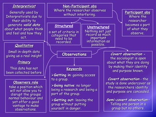 Interpretivist                Non-Participant obs
                              Where the researcher observes
   Generally used by                                                      Participant obs
                                  without interfering.
 Interpretivists due to                                                     Where the
    their ability to                                                        researcher
  generate valid data         Structured                                  becomes a part
                                                    Unstructured
about what people think                                                    of what they
                           a set of criteria in   Nothing set just
 and feel and how they                            record as much             observe.
                             categories that
          act.                 need to be             important
                                recorded.          information as
     Qualitative                                       possible.

 Small in-depth data
giving us a real insight           Observations                  Covert observation -
                                                                 the sociologist is open
       Primary                                                 about what they are doing
                                                                by making their identity
  This data has not                   Keywords
                                                                  and purpose known.
been collected before
                            Getting in: gaining access
                            to a group.                        Covert observation - the
     Observers role                                           study is done undercover as
  take a position which     Going native: no longer
                                                               the researchers identity
   will not allow you to    being a research and being a
                                                              and purpose are concealed.
   disrupt the groups       part of the group.
  normal behaviour and                                        Semi-covert observation –
                            Getting out: leaving the
    yet offer a good
    vantage to make         group without putting                Telling one person in a
       observations.        yourself in danger.                   group but no others.
 