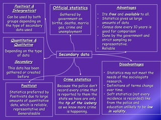 Positivist &             Official statistics                  Advantages
    Interpretivist
                                   Gathered by          • Its free and available to all.
 Can be used by both                                    • Statistics gives us large
                                  government on
 groups depending on                                      amounts of data
                              births, deaths, marria
the type of secondary                                   • Census done every 10 years is
                                  ges, crime and
      data used                                           good for comparison
                                  unemployment
                                                        • Done by the government and
   Quantitative &                                         strict sampling so
    Qualitative                                           representative.
                                                        • Reliable
Depending on the type
      of data                     Secondary data
     Secondary
                                                                     Disadvantages
 This data has been
gathered or created                                         • Statistics may not meet the
       before                                                 needs of the sociologists
                                    Crime statistics
                                                              research.
         Positivist              Because the police don’t   • Definitions of terms change
                                 record every crime that      over time.
  Statistics preferred by
                                 is reported to them the    • Soft statistics (not every
  Positivists due to large
                                  stats we have are only      incidence is recorded) like
  amounts of quantitative
                                  the tip of the iceberg      from the police and
   data, which is reliable,
                                  as we know more crime       education unlikely to be low
    representative and
                                       is happening.           in validity.
       Generalisable
 