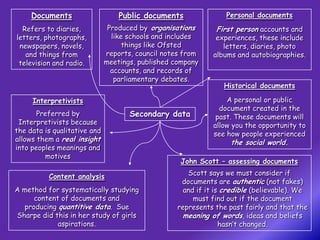 Documents                    Public documents                Personal documents
  Refers to diaries,           Produced by organisations      First person accounts and
letters, photographs,           like schools and includes      experiences, these include
 newspapers, novels,                things like Ofsted           letters, diaries, photo
   and things from            reports, council notes from     albums and autobiographies.
 television and radio.        meetings, published company
                                accounts, and records of
                                 parliamentary debates.
                                                                 Historical documents

     Interpretivists                                              A personal or public
                                                                document created in the
       Preferred by                  Secondary data            past. These documents will
 Interpretivists because                                      allow you the opportunity to
the data is qualitative and                                   see how people experienced
allows them a real insight                                         the social world.
into peoples meanings and
         motives
                                                    John Scott – assessing documents

          Content analysis                            Scott says we must consider if
                                                    documents are authentic (not fakes)
A method for systematically studying                 and if it is credible (believable). We
     content of documents and                           must find out if the document
  producing quantitive data. Sue                   represents the past fairly and that the
Sharpe did this in her study of girls               meaning of words, ideas and beliefs
            aspirations.                                         hasn’t changed.
 