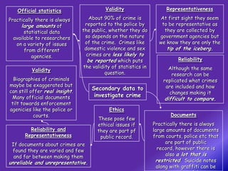 Official statistics                    Validity                   Representativeness

Practically there is always        About 90% of crime is          At first sight they seem
     large amounts of            reported to the police by         to be representative as
       statistical data         the public, whether they do         they are collected by
  available to researchers       so depends on the nature         government agencies but
   on a variety of issues        of the crime. Crimes like        we know they are only the
       from different            domestic violence and sex           tip of the iceberg.
          agencies.               crimes are less likely to
                                  be reported which puts                  Reliability
                                the validity of statistics in         Although the same
          Validity
                                          question.                    research can be
  Biographies of criminals                                          replicated what crimes
maybe be exaggerated but                                             are included and how
can still offer real insight.
                                    Secondary data to
                                                                      changes making it
 Many official documents             investigate crime
                                                                    difficult to compare.
 tilt towards enforcement
agenicies like the police or               Ethics
           courts.                                                     Documents
                                      These pose few
                                      ethical issues if         Practically there is always
         Reliability and              they are part pf          large amounts of documents
       Representativeness              public record.           from courts, police etc that
 If documents about crimes are                                        are part of public
 found they are varied and few                                    record, however there is
  and far between making them                                         also a lot that is
unreliable and unrepresentative.                                 restricted. Suicide notes
                                                                  along with graffiti can be
 