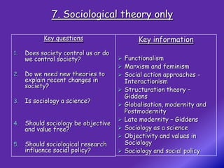 7. Sociological theory only

           Key questions                     Key information
1.   Does society control us or do
     we control society?              Functionalism
                                      Marxism and feminism
2.   Do we need new theories to       Social action approaches -
     explain recent changes in           Interactionism
     society?
                                        Structuration theory –
                                         Giddens
3.   Is sociology a science?
                                        Globalisation, modernity and
                                         Postmodernity
                                        Late modernity – Giddens
4.   Should sociology be objective
     and value free?                    Sociology as a science
                                        Objectivity and values in
5.   Should sociological research        Sociology
     influence social policy?           Sociology and social policy
 
