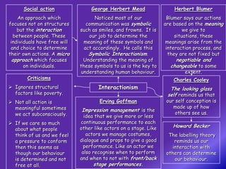 Social action                George Herbert Mead                 Herbert Blumer
    An approach which                Noticed most of our            Blumer says our actions
focuses not on structures        communication was symbolic        are based on the meaning
    but the interaction       such as smiles, and frowns. It is             we give to
  between people. These           our job to determine the              situations, these
 individuals have free will    meaning of these symbols and         meanings arise from the
 and choice to determine        act accordingly. He calls this      interaction process, and
their own actions. A micro        Symbolic Interactionism.           they are not fixed but
  approach which focuses       Understanding the meaning of            negotiable and
       on individuals.        these symbols to us is the key to      changeable to some
                              understanding human behaviour.                extent.
        Criticisms                                                     Charles Cooley
 Ignores structural                  Interactionism                 The looking glass
  factors like poverty.                                             self reminds us that
 Not all action is                   Erving Goffman                our self conception is
  meaningful sometimes                                                 made up of how
                              Impression management is the
  we act subconsciously.                                                others see us.
                                idea that we give more or less
 If we care so much          continuous performance to each
                              other like actors on a stage. Like      Howard Becker
  about what people
  think of us and we feel        actors we manage costumes,          The labelling theory
  a pressure to conform       dialogue and props to give a good        reminds us our
  then this seems as           performance. Like an actor we          interaction with
  though our behaviour         also recognise when to perform       others can determine
  is determined and not       and when to not with front/back          our behaviour.
  free at all.                     stage performances.
 