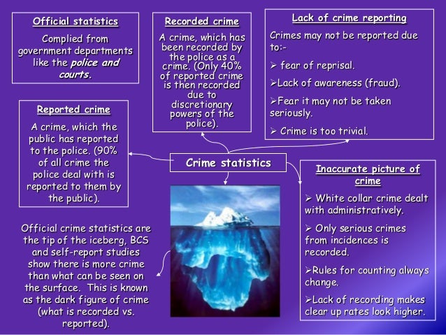 dark figure of crime ซับ ไทย na