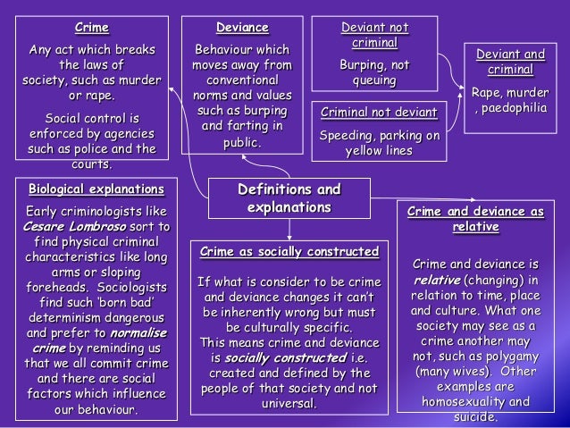 Crime and deviance complete revision