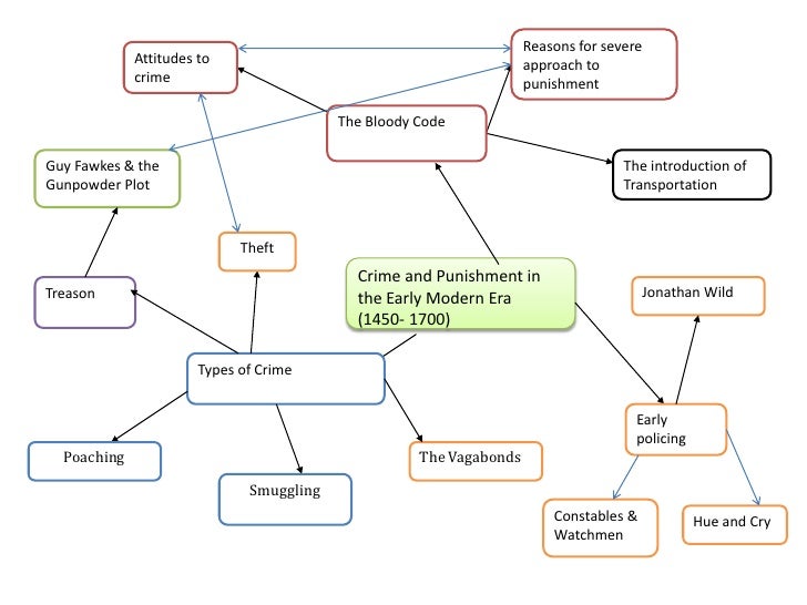 Crime and punishment timeline