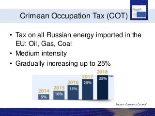 Crimean Occupation Tax