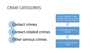 CRIME CATEGORIES
Murder, attempted murder
and sexual offences, as well as
common assault and robbery.
Arson and malicious injury to
property.
Commercial crime and shop-
lifting
Contact crimes
Contact-related crimes
Other serious crimes
 