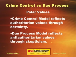 Crime Control and Due Process in the United States | PPT