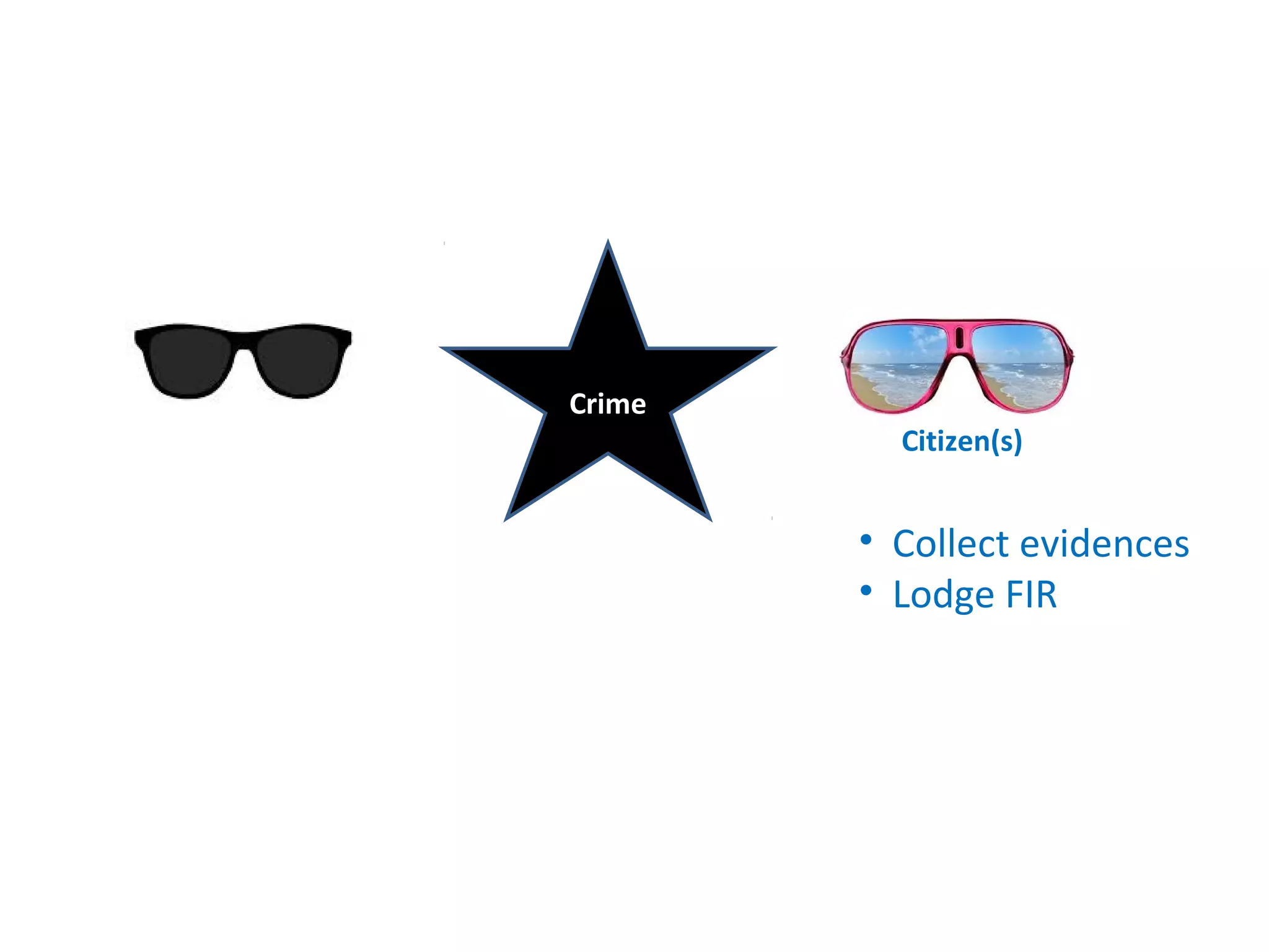 Crime
Citizen(s)
• Collect evidences
• Lodge FIR
• amici curiae