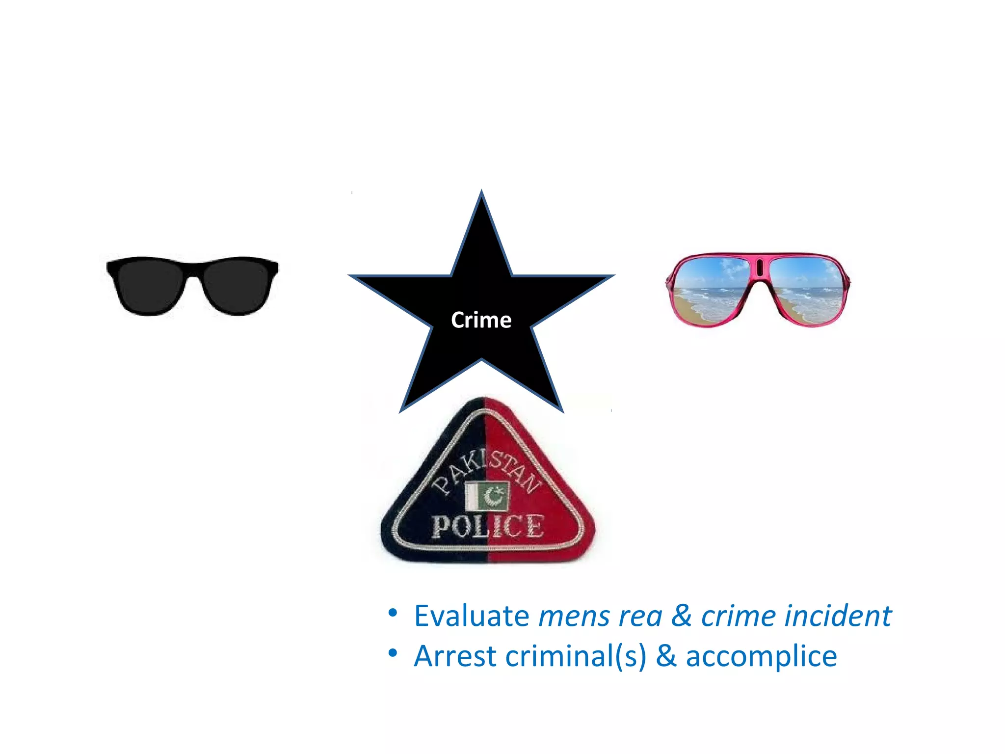 • Evaluate mens rea & crime incident
• Arrest criminal(s) & accomplice
Crime