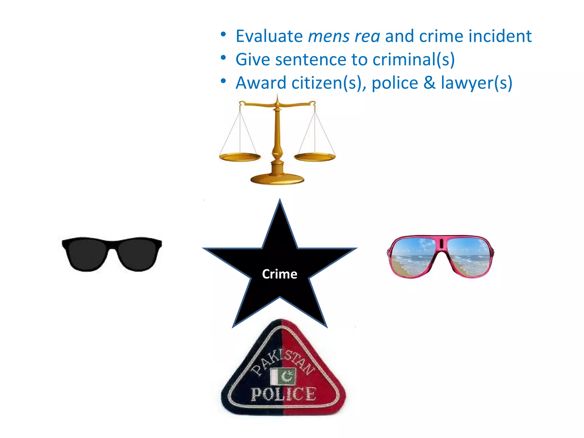 Crime
• Evaluate mens rea and crime incident
• Give sentence to criminal(s)
• Award citizen(s), police & lawyer(s)