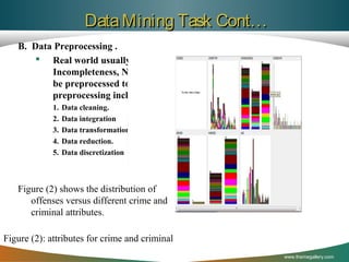 Data Mining Task Cont…
B. Data Preprocessing .
 Real world usually have the following drawbacks:
Incompleteness, Noisy, and Inconsistence. So these data need to
be preprocessed to get the data suitable for analysis purpose. The
preprocessing includes the following tasks as it shown in
1.
2.
3.
4.
5.

Data cleaning.
Data integration
Data transformation.
Data reduction.
Data discretization

Figure (2) shows the distribution of
offenses versus different crime and
criminal attributes.
Figure (2): attributes for crime and criminal
www.themegallery.com

 