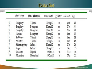 Data Set
We will consider crime database as a training dataset used in
our model. The mentioned database contains a real data values
from crime and criminal attributes. We will also consider 70
percent as training value of the proposed model and 30 percent
for testing. The following table shows the data we used in our
model.

www.themegallery.com

 