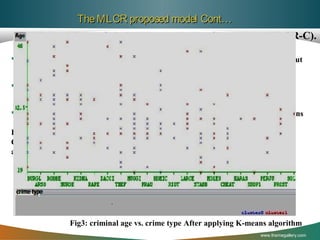 The MLCR proposed model Cont…
B. Mining Libyan Criminal Record-using Clustering (MLCR-C).


This prototype will use the same dataset indicated in MLCR_AR prototype. But
with Clustering Analysis.



Clustering is the technique that is used to group objects (crime and criminals)
without having predefined specification for their attributes.



Clustering is unsupervised classification: no predefined classes. Simple K-means
clustering algorithm is used in this work.
K-mean algorithm clusters the data members groups were m is predefined. InputCrime type. Number of clusters, Number of Iteration Initial seeds might produce
an important role in the final results.
Step1: Randomly choose cluster centers.
Step2: Assign instance to cluster based on their Distance to the cluster centers.
Step3: Centers of clusters are adjusted.
Step4: go to Step1 until convergence.
Step5: output X0 ,X1,X2 ,X3.
Fig3: criminal age vs. crime type After applying K-means algorithm
www.themegallery.com

 