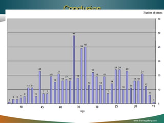 Conclusion



Clustering and association rules were defined as a data mining techniques to
automatically retrieve, extract and evaluate information for knowledge
discovery from crime data.




This information was collected from many police departments in Libya.

Association rules Mining is one of the data mining techniques for data to be
used to identify the relationship and to generate rules from crime dataset based
on frequents occurrence of patterns to help the decision makers of our security
society to make a prevention action.




Clustering is one of the data mining techniques also used to group objects
(crime and criminals) without having predefined specification for their
attributes.
The algorithms such as K-means algorithm and Aproir algorithm are used in
this paper.



Those algorithms were expressed in details and a comparative study were
denoted in this paper.


A promising results were shown in the following figure.
www.themegallery.com

 
