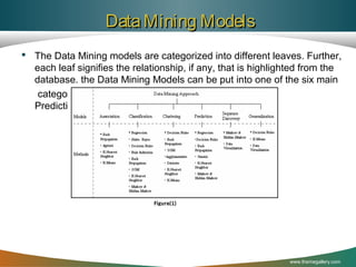 Data Mining Models
 The Data Mining models are categorized into different leaves. Further,
each leaf signifies the relationship, if any, that is highlighted from the
database. the Data Mining Models can be put into one of the six main
categories: 1) Association, 2) Classification, 3) Clustering, 4)
Prediction, 5) Sequence Discovery, and 6) Generalization

www.themegallery.com

 