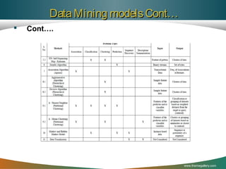 Data Mining models Cont…


Cont….

www.themegallery.com

 