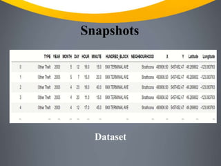 Snapshots
Dataset
 
