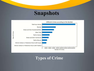Snapshots
Types of Crime
 