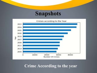 Snapshots
Crime According to the year
 