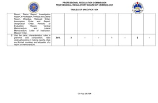 Crime Detection and Investigation (1).docx