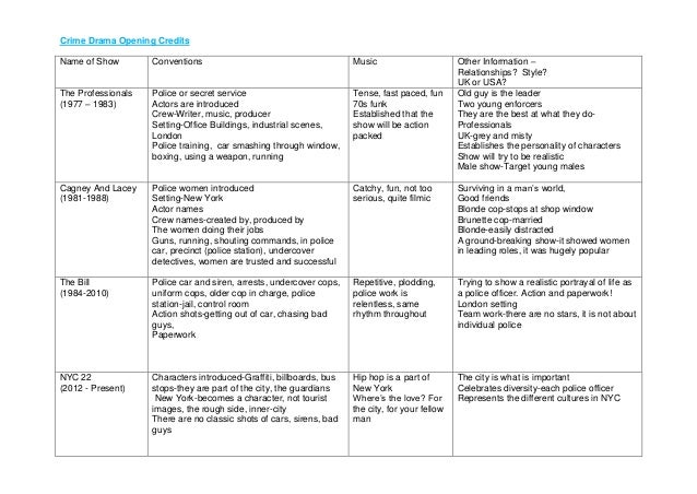 In many countries today, crime novels and tv crime dramas are becoming popular picture