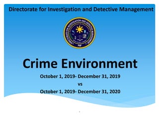 Directorate for Investigation and Detective Management
Crime Environment
October 1, 2019- December 31, 2019
vs
October 1, 2019- December 31, 2020
1
 